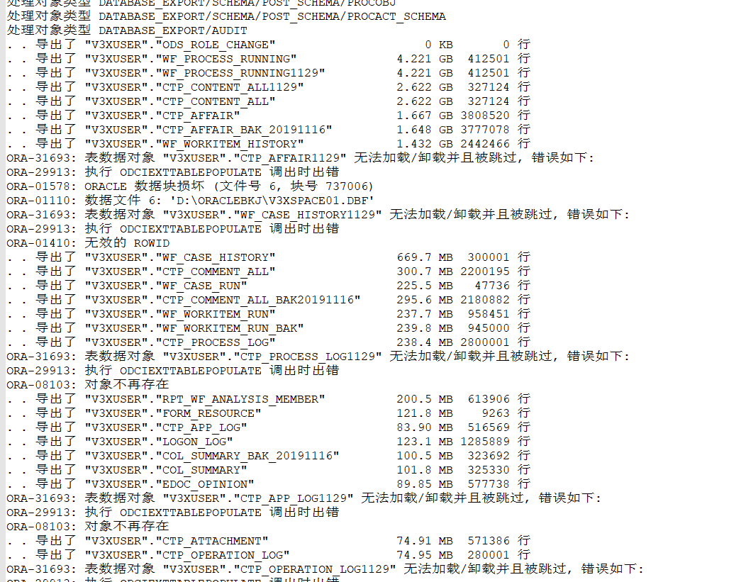 湖南某致远有限公司ORACLE数据库坏块修复成功