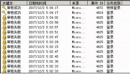 2018年3月份勒索病毒攻击事件频发，主要有GandCrab、Crysis、GlobeImposter和Satan四个勒索病毒家族