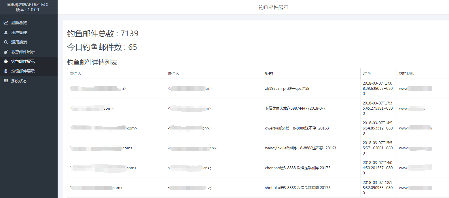 2018年3月份勒索病毒攻击事件频发，主要有GandCrab、Crysis、GlobeImposter和Satan四个勒索病毒家族