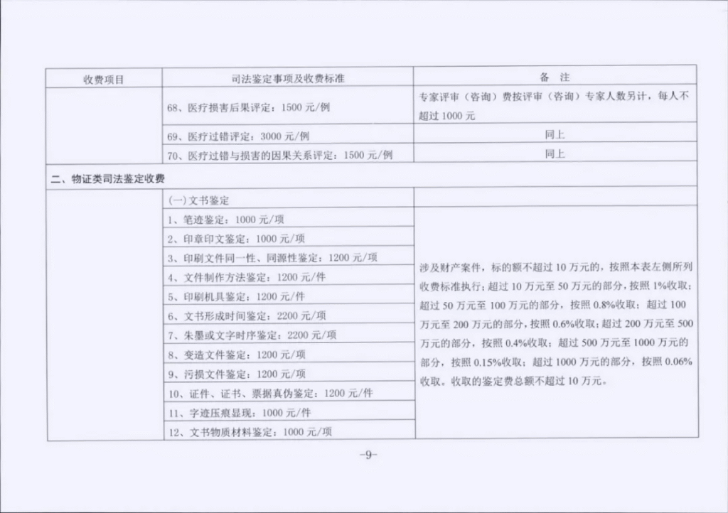 江苏省发改委、省司法厅《关于我省司法鉴定收费标准的通知》