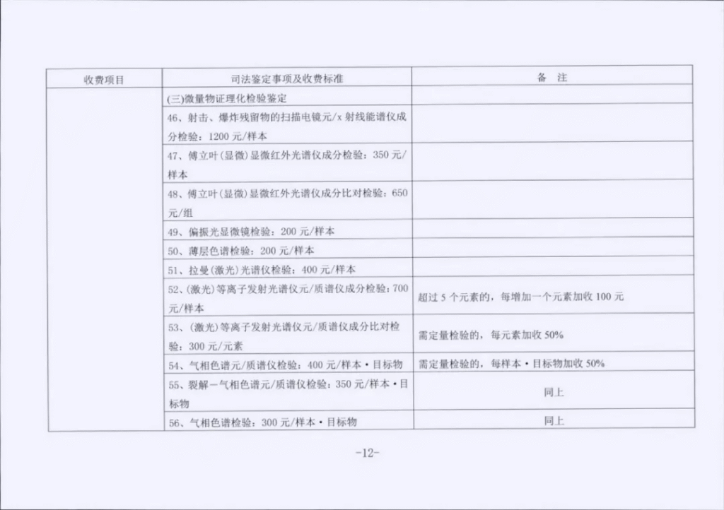 江苏省发改委、省司法厅《关于我省司法鉴定收费标准的通知》