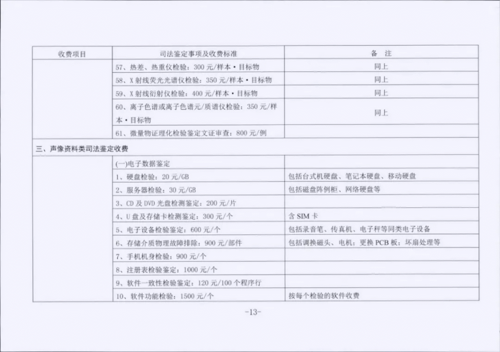 江苏省发改委、省司法厅《关于我省司法鉴定收费标准的通知》
