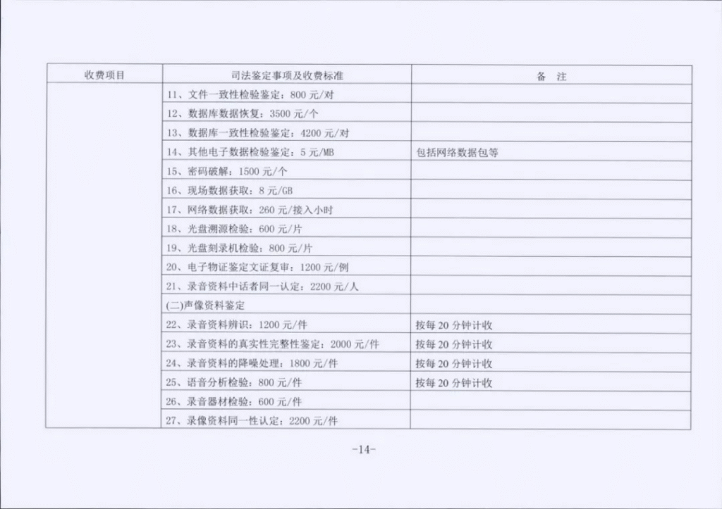 江苏省发改委、省司法厅《关于我省司法鉴定收费标准的通知》
