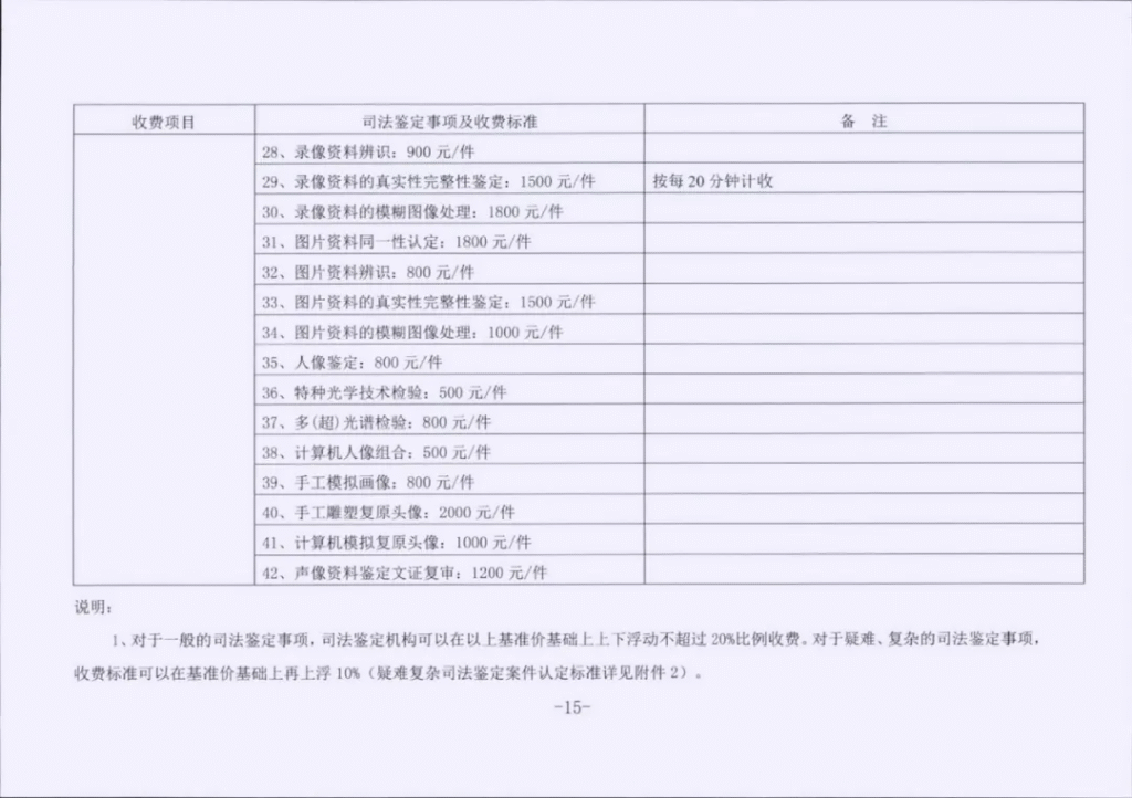 江苏省发改委、省司法厅《关于我省司法鉴定收费标准的通知》