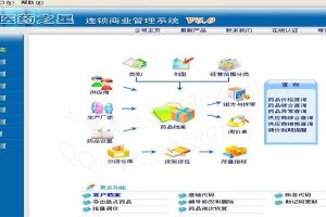 扬州某商品店思讯软件开盘数据恢复成功